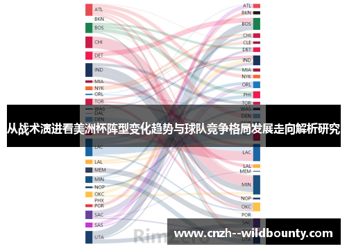 从战术演进看美洲杯阵型变化趋势与球队竞争格局发展走向解析研究