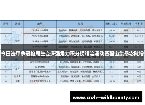今日法甲争冠格局生变多强角力积分榜暗流涌动赛程密集悬念陡增