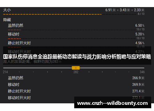 国家队伤停消息全追踪最新动态解读与战力影响分析前瞻与应对策略 国家队伤停消息全追踪最新动态解读与战力影响分析前瞻与应对策略