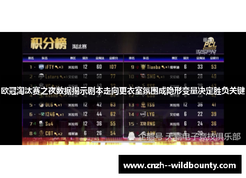 欧冠淘汰赛之夜数据揭示剧本走向更衣室氛围成隐形变量决定胜负关键