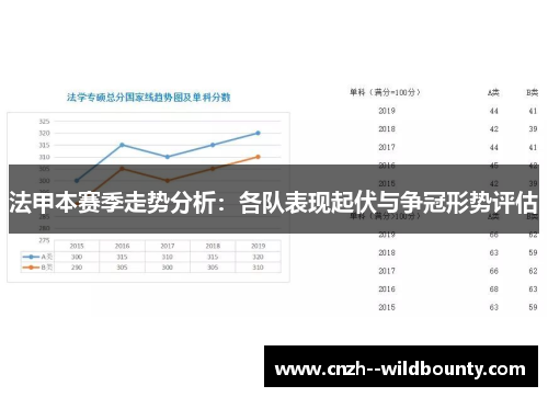 法甲本赛季走势分析：各队表现起伏与争冠形势评估