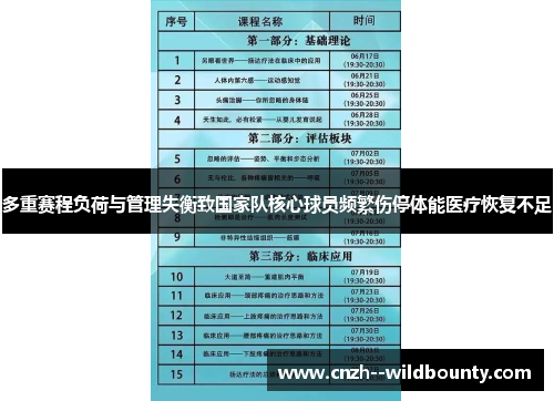 多重赛程负荷与管理失衡致国家队核心球员频繁伤停体能医疗恢复不足 多重赛程负荷与管理失衡致国家队核心球员频繁伤停体能医疗恢复不足