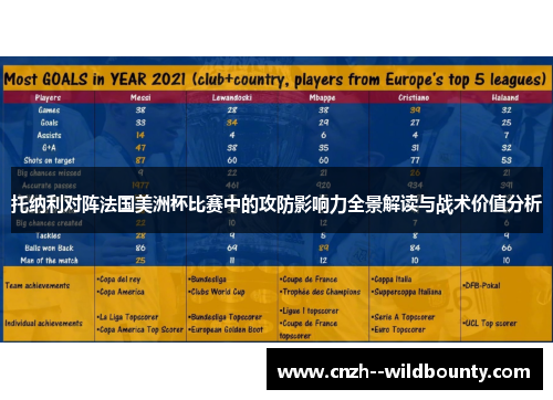 托纳利对阵法国美洲杯比赛中的攻防影响力全景解读与战术价值分析 托纳利对阵法国美洲杯比赛中的攻防影响力全景解读与战术价值分析