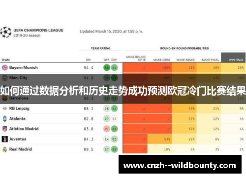 如何通过数据分析和历史走势成功预测欧冠冷门比赛结果