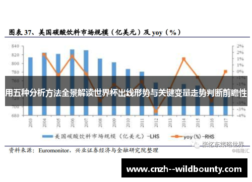 用五种分析方法全景解读世界杯出线形势与关键变量走势判断前瞻性
